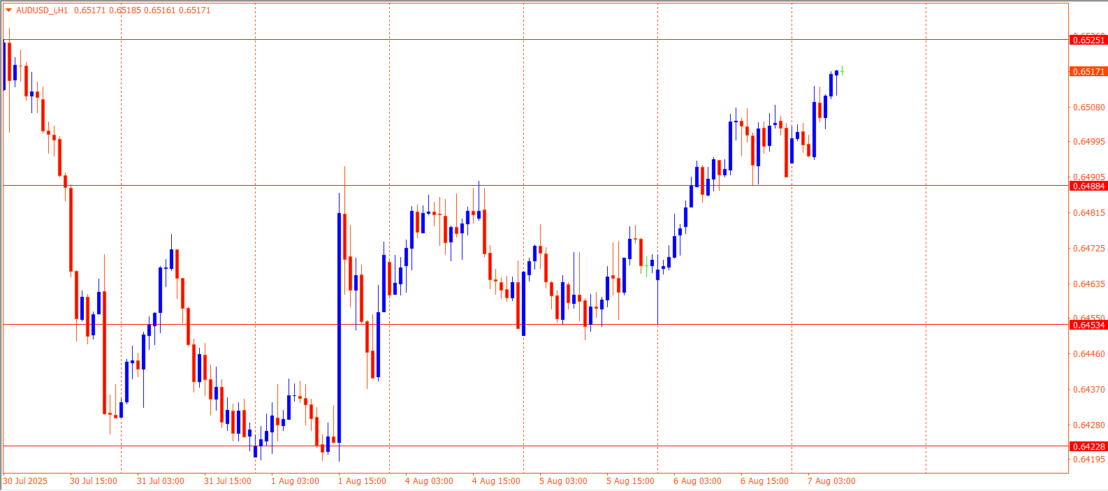 AUDUSD